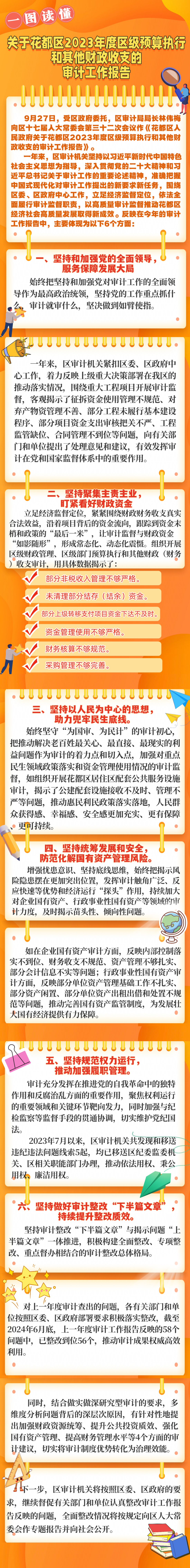 一图读懂丨关于成人直播
2023年度区级预算执行和其他财政收支的审计工作报告.jpg