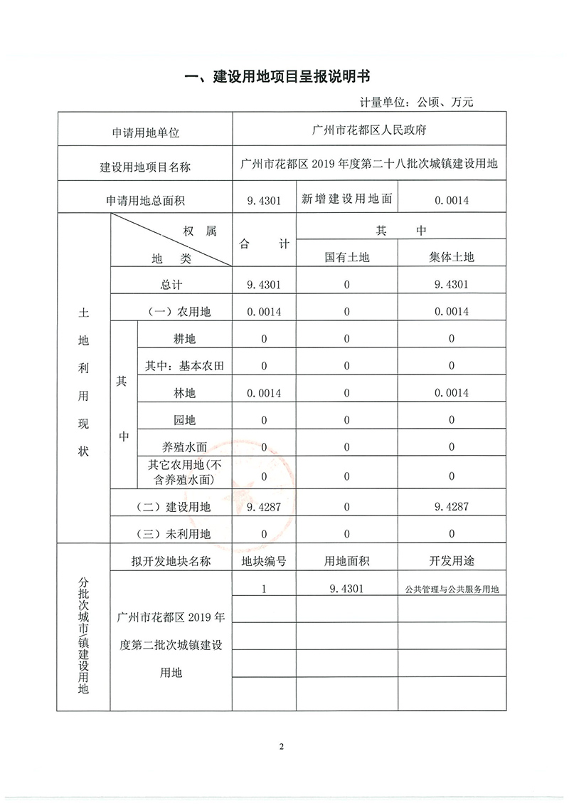 12广州市成人直播
2019年度第二十八批次城镇建设用地一书三方案_页面_1.jpg