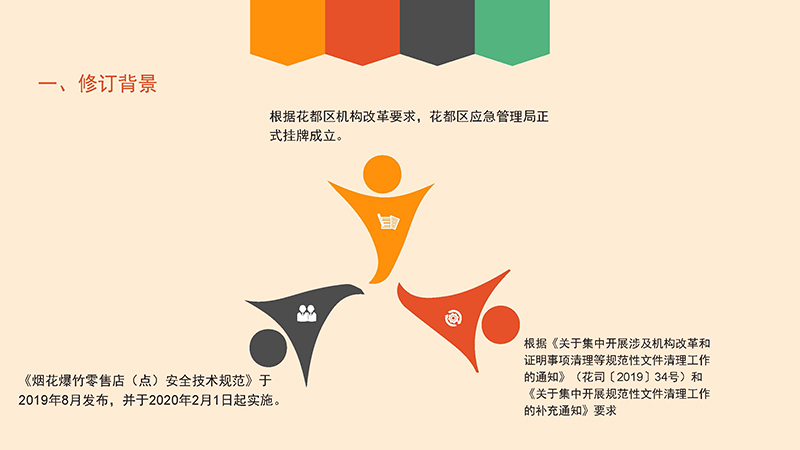 成人直播
应急管理局关于成人直播
烟花爆竹经营许可办理程序的政策解读-图文版_页面_4.jpg