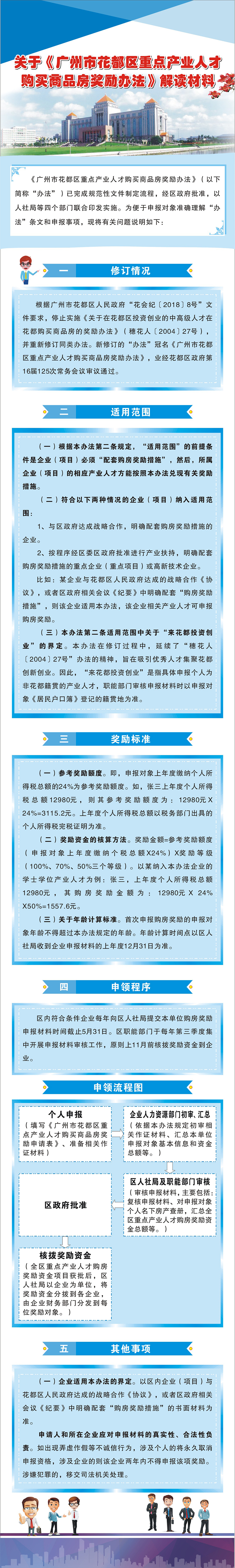 关于《广州市成人直播
重点产业人才购买商品房奖励办法》图解.jpg