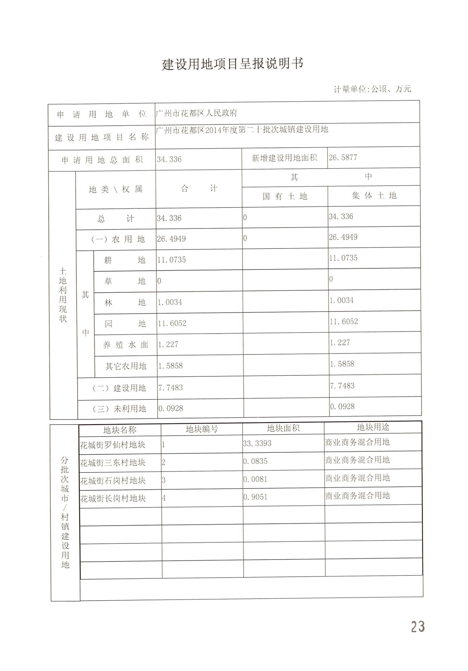 广州市成人直播
2014年度第二十批次城镇建设用地一书三方案_页面_01.jpg