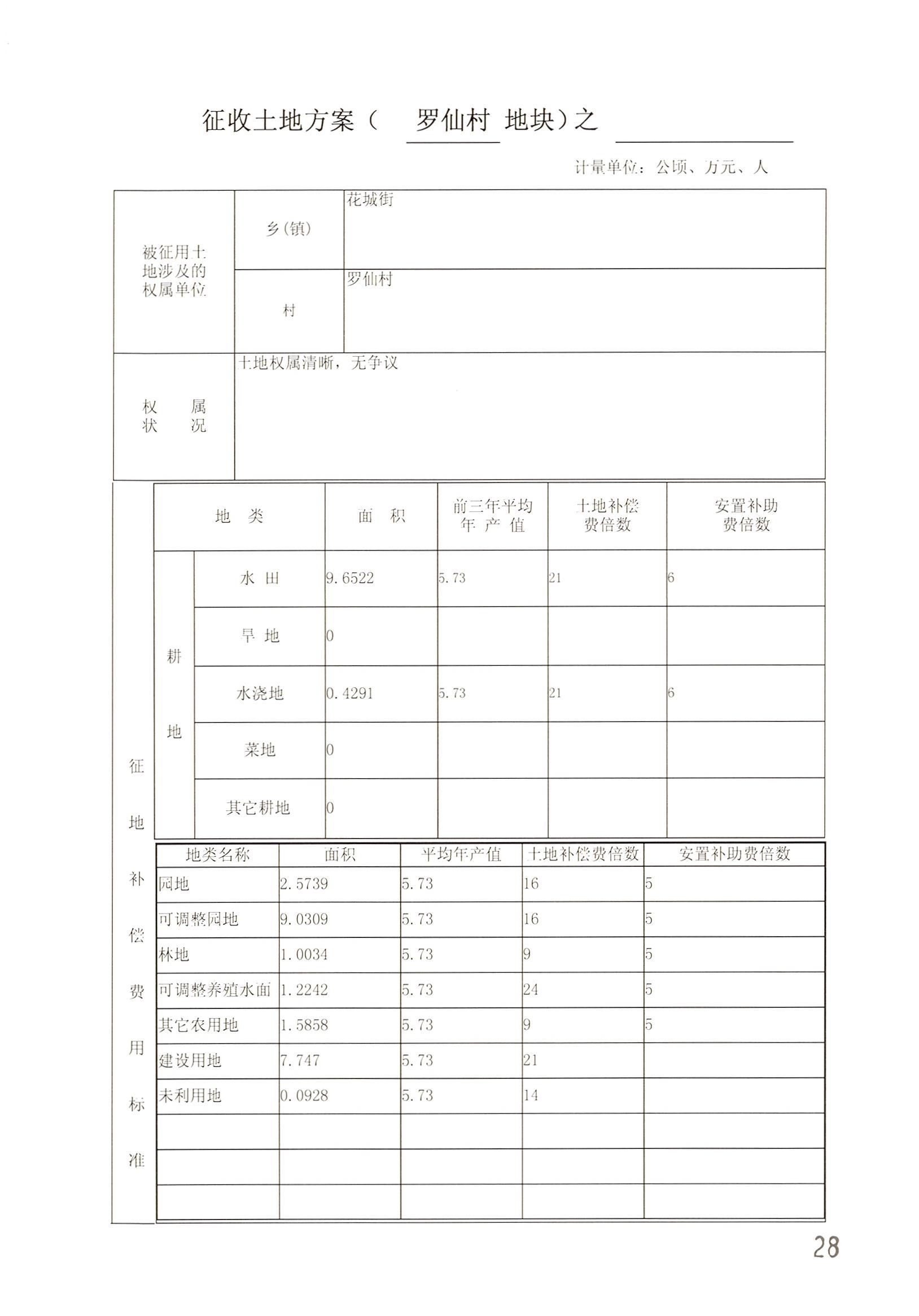 广州市成人直播
2014年度第二十批次城镇建设用地一书三方案_页面_05.jpg