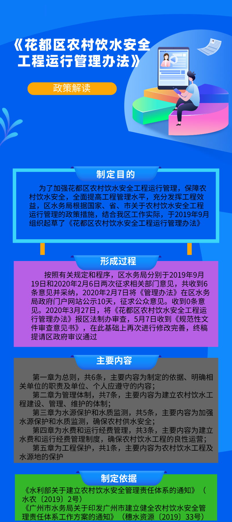 图文解读《成人直播
农村饮水安全工程运行管理办法》.jpg