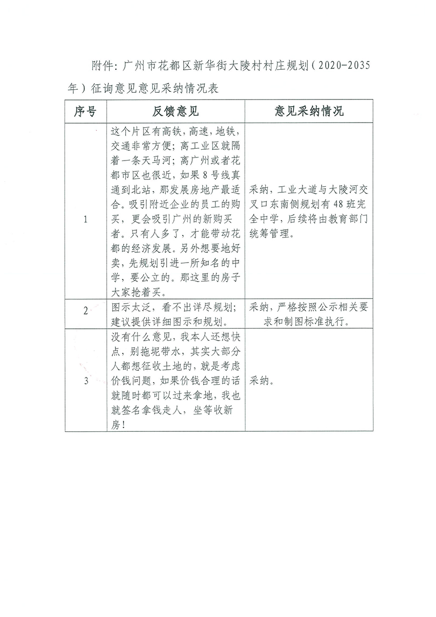 附件：广州市成人直播
新华街大陵村村庄规划（2020-2035年）征询意见采纳情况表.jpg