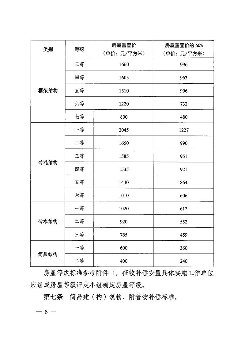 成人直播
办公室关于印发广州至清远城际轨道交通广州白云至广州北段（成人直播
）项目农民集体所有土地上房屋征收补偿安置方案的通知花府办〔2020〕15号_页面_06.jpg