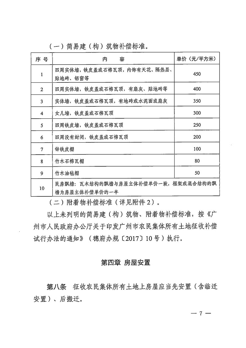 成人直播
办公室关于印发广州至清远城际轨道交通广州白云至广州北段（成人直播
）项目农民集体所有土地上房屋征收补偿安置方案的通知花府办〔2020〕15号_页面_07.jpg