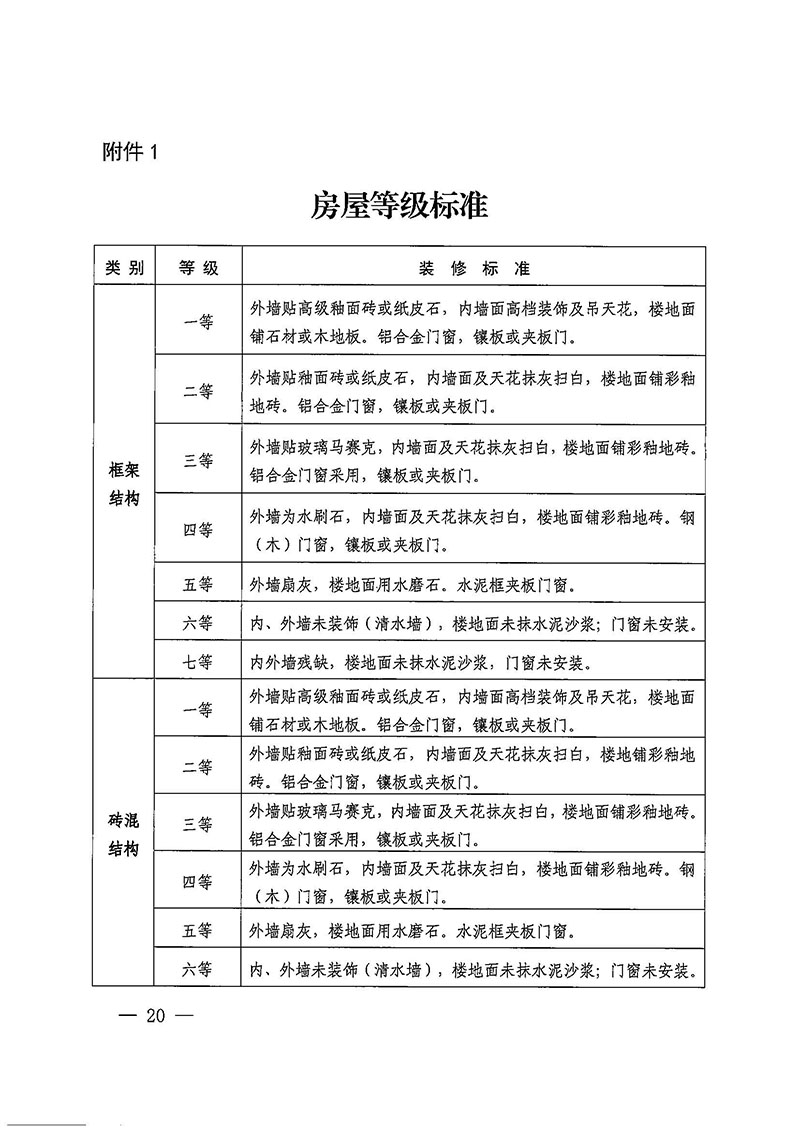 成人直播
办公室关于印发广州至清远城际轨道交通广州白云至广州北段（成人直播
）项目农民集体所有土地上房屋征收补偿安置方案的通知花府办〔2020〕15号_页面_20.jpg
