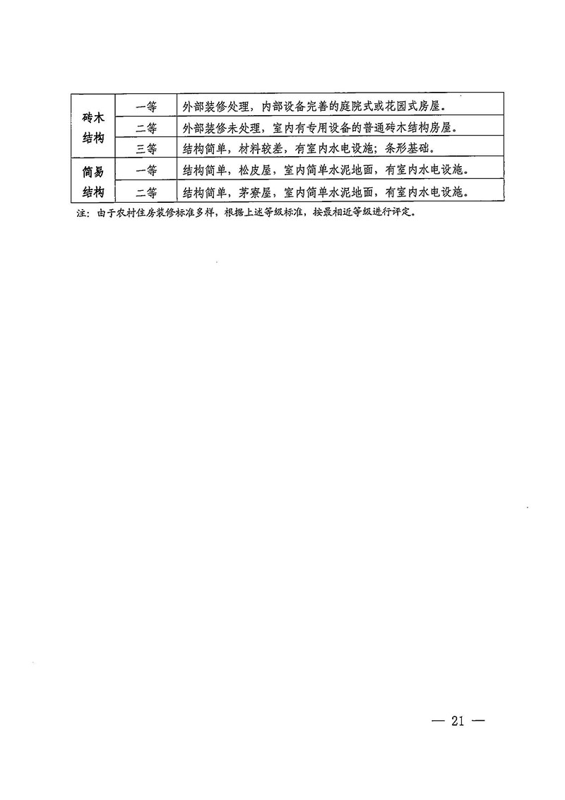 成人直播
办公室关于印发广州至清远城际轨道交通广州白云至广州北段（成人直播
）项目农民集体所有土地上房屋征收补偿安置方案的通知花府办〔2020〕15号_页面_21.jpg