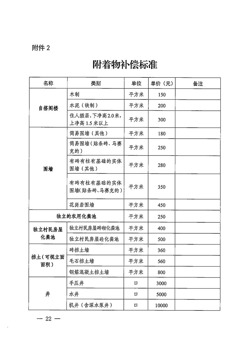 成人直播
办公室关于印发广州至清远城际轨道交通广州白云至广州北段（成人直播
）项目农民集体所有土地上房屋征收补偿安置方案的通知花府办〔2020〕15号_页面_22.jpg
