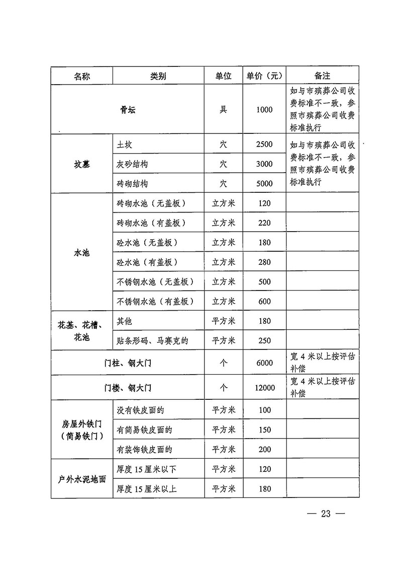 成人直播
办公室关于印发广州至清远城际轨道交通广州白云至广州北段（成人直播
）项目农民集体所有土地上房屋征收补偿安置方案的通知花府办〔2020〕15号_页面_23.jpg