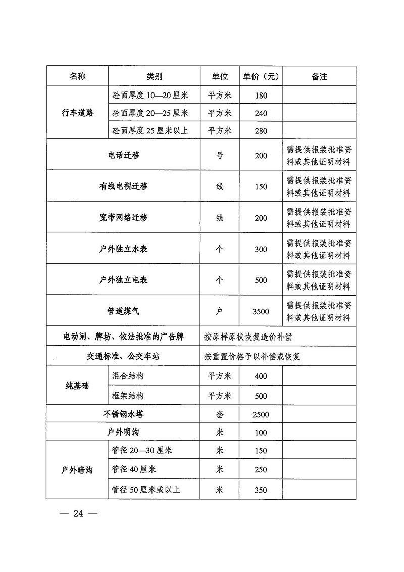 成人直播
办公室关于印发广州至清远城际轨道交通广州白云至广州北段（成人直播
）项目农民集体所有土地上房屋征收补偿安置方案的通知花府办〔2020〕15号_页面_24.jpg