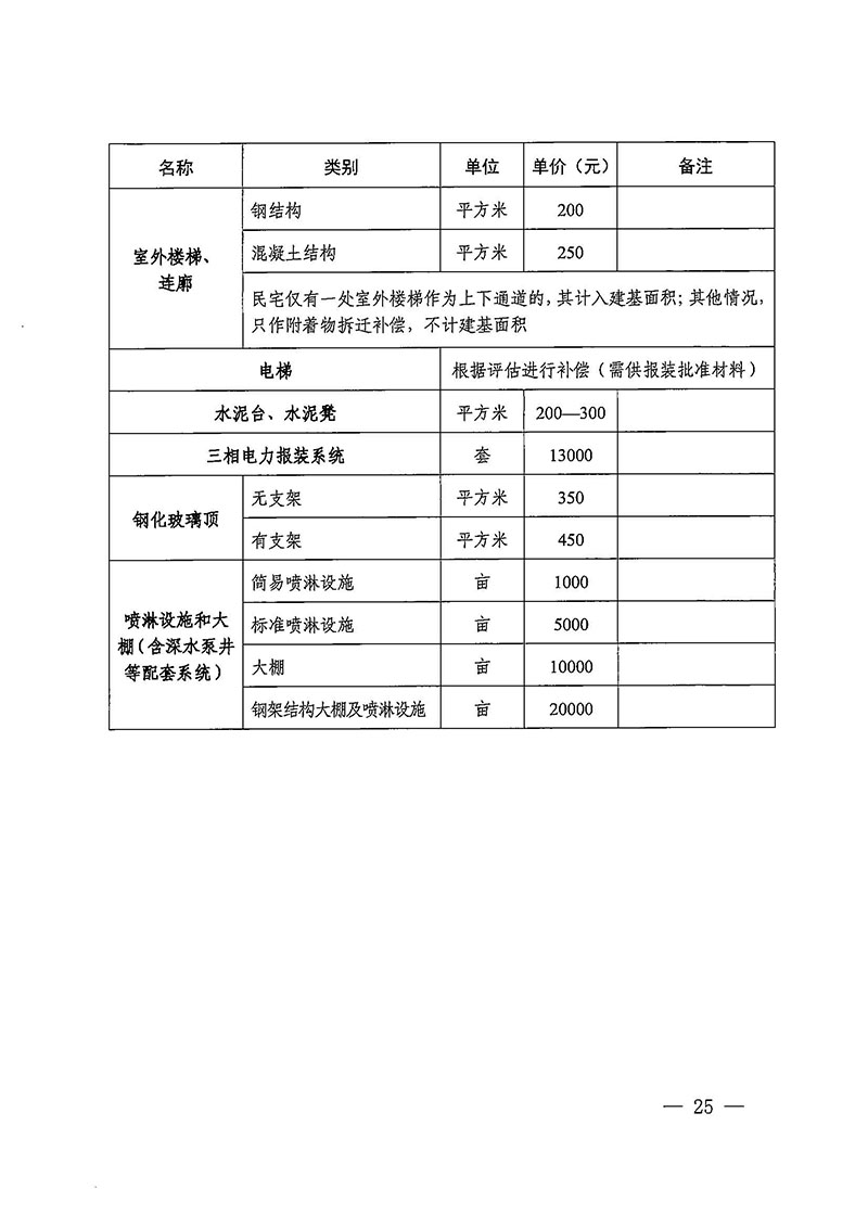 成人直播
办公室关于印发广州至清远城际轨道交通广州白云至广州北段（成人直播
）项目农民集体所有土地上房屋征收补偿安置方案的通知花府办〔2020〕15号_页面_25.jpg