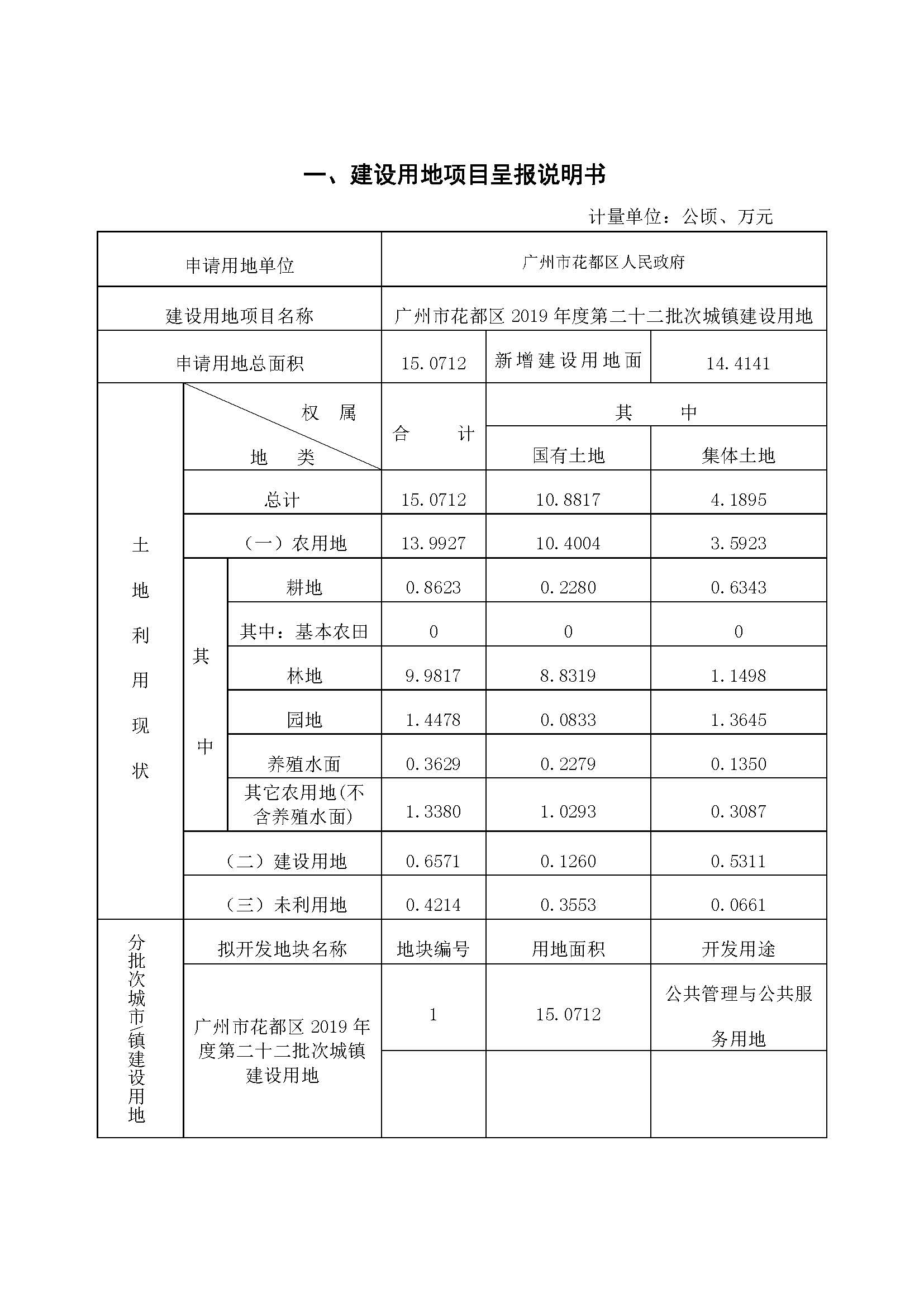 广州市成人直播
2019年度第二十二批次城镇建设用地一书三方案_页面_1.jpg