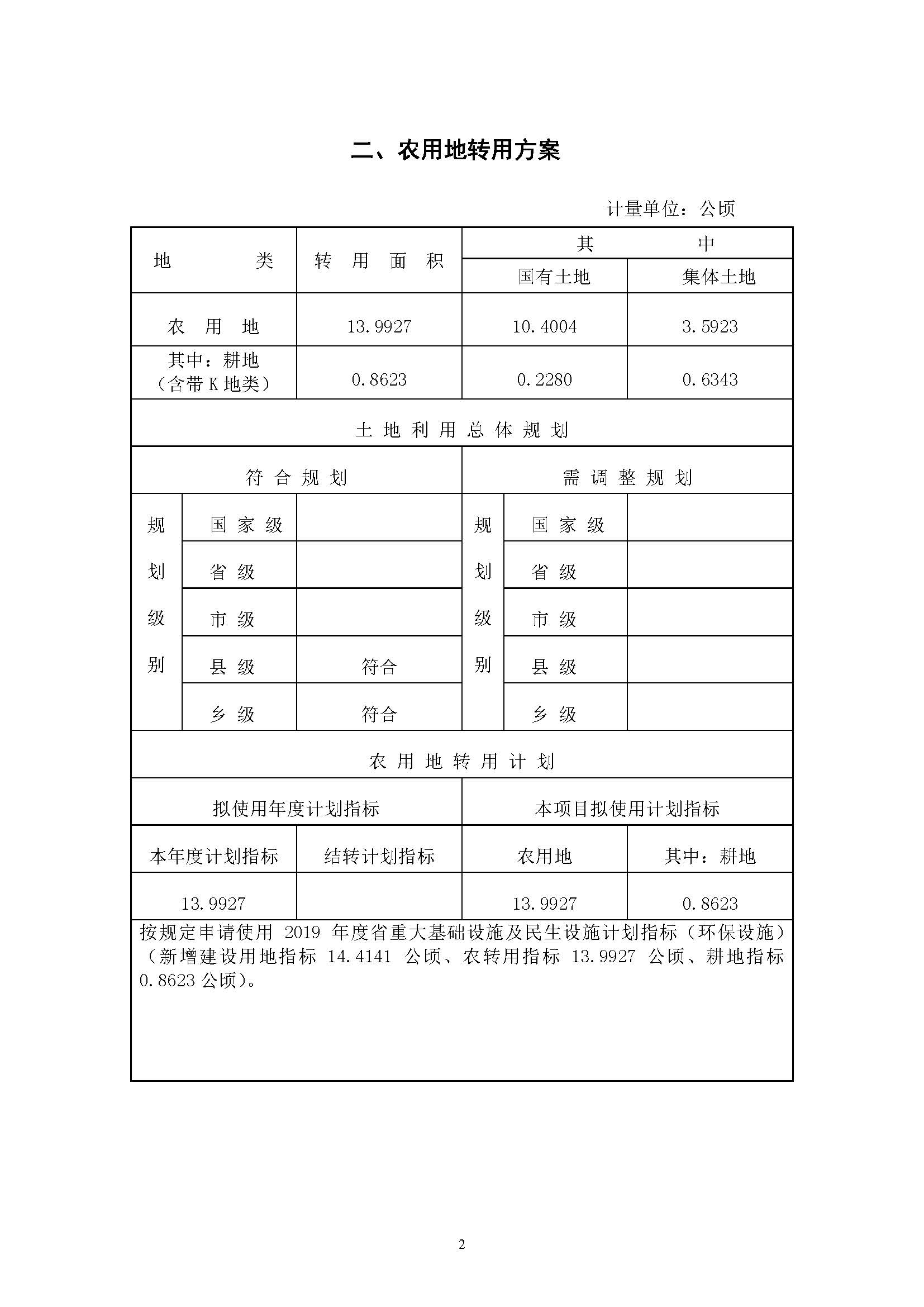 广州市成人直播
2019年度第二十二批次城镇建设用地一书三方案_页面_2.jpg