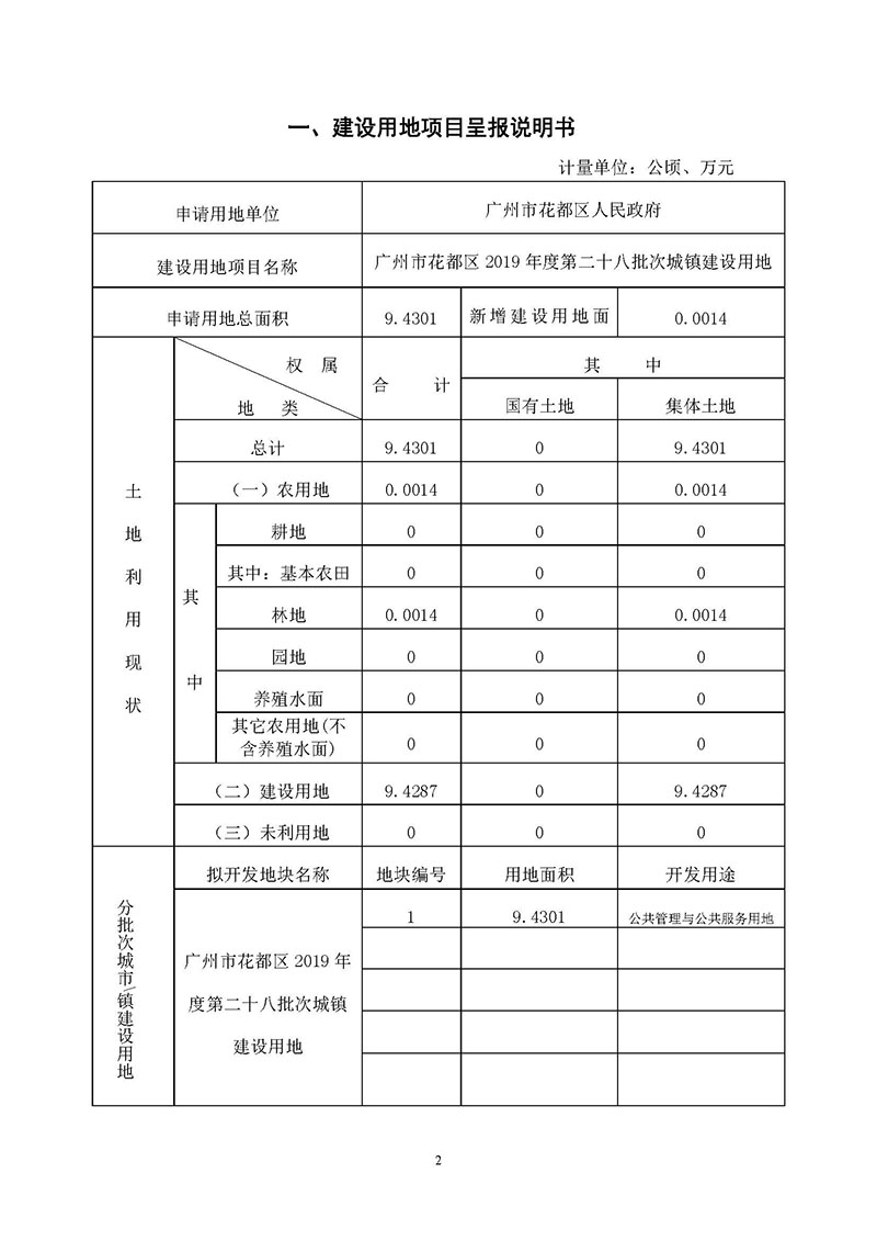 广州市成人直播
2019年度第二十八批次城镇建设用地一书三方案_页面_1.jpg