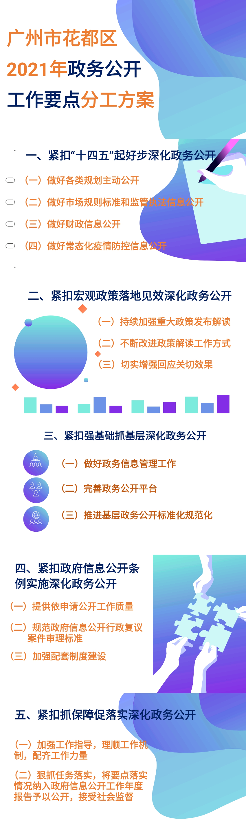 一图读懂：广州市成人直播
2021年政务公开工作要点分工方案.jpg
