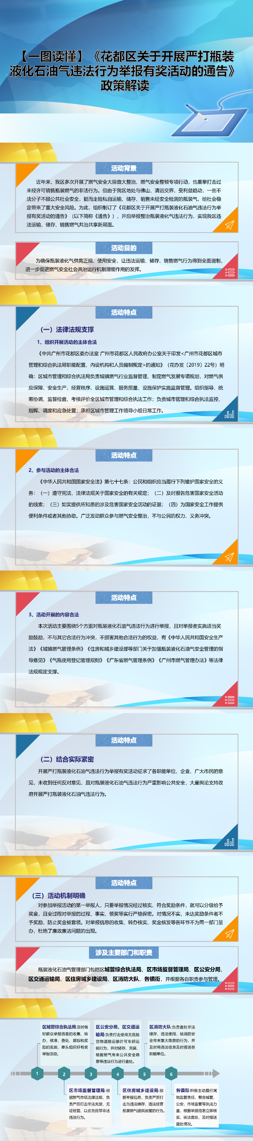 【一图读懂】《成人直播
关于开展严打瓶装液化石油气违法行为举报有奖活动的通告》_01.jpg