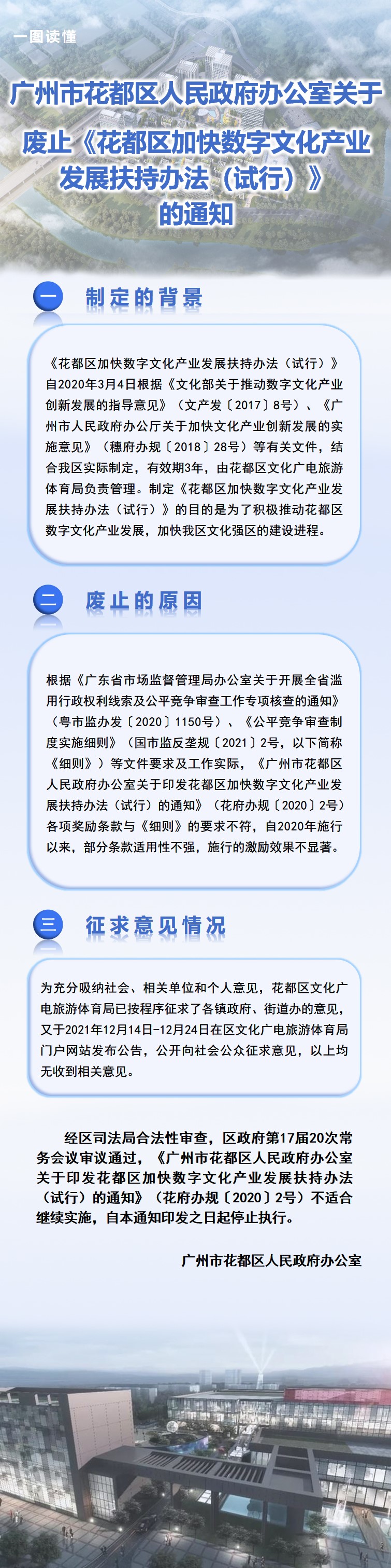 图文解读.关于废止《成人直播
办公室关于印发成人直播
加快数字文化产业发展扶持办法（试行）的通知》（花府办规〔2020〕2号）政策解读.jpg