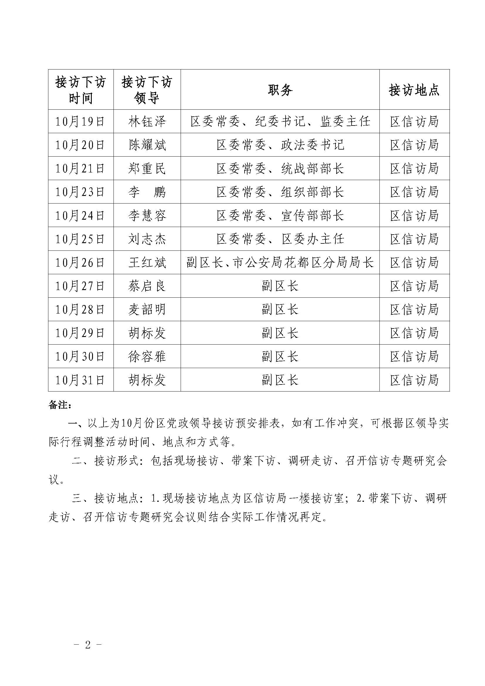 2022年10月成人直播
党政领导干部接访下访（调研）活动安排表 (2).jpg