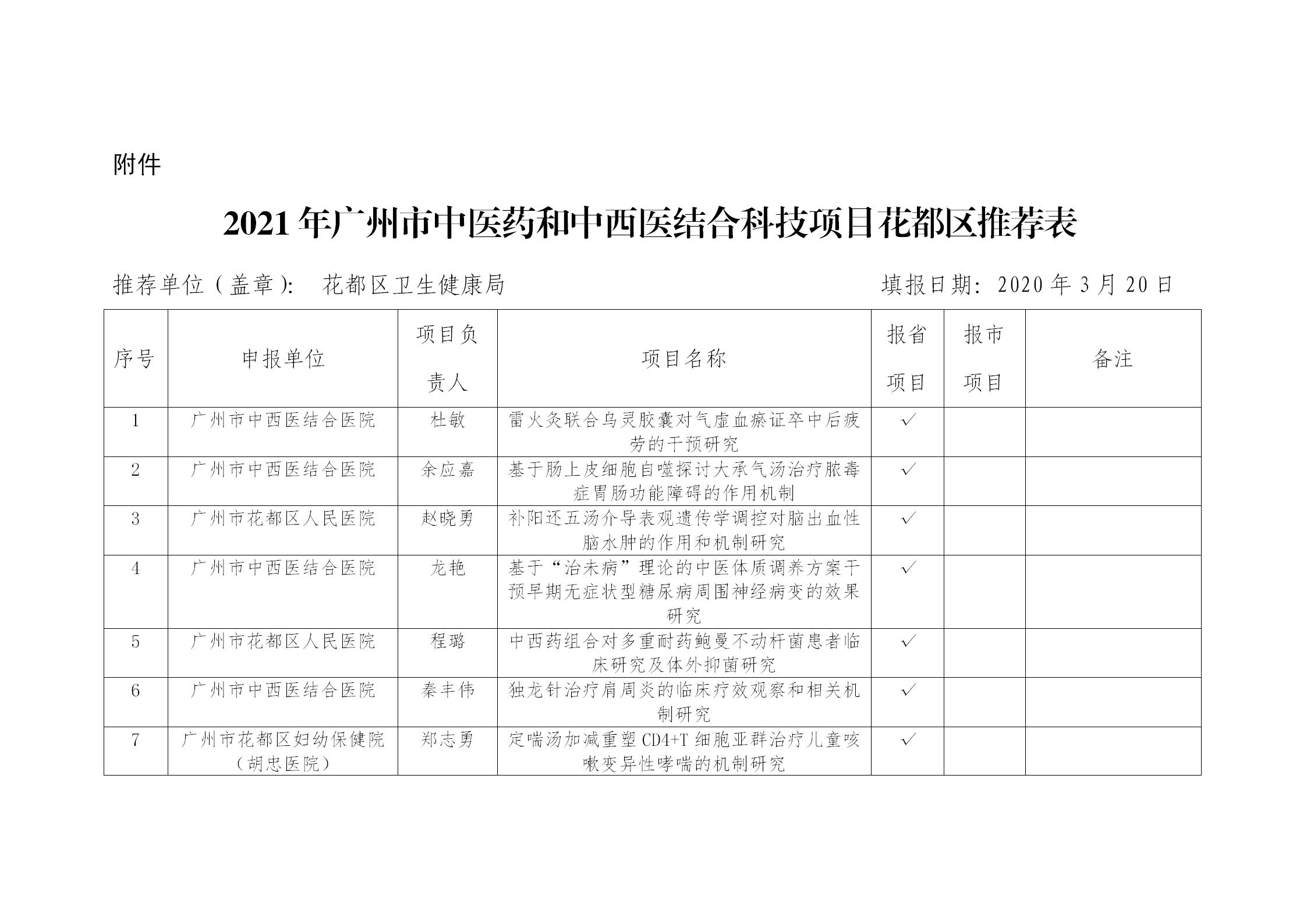 关于拟推荐申报2021年度广州市中医药和中西医结合科技项目的公示_01.jpg