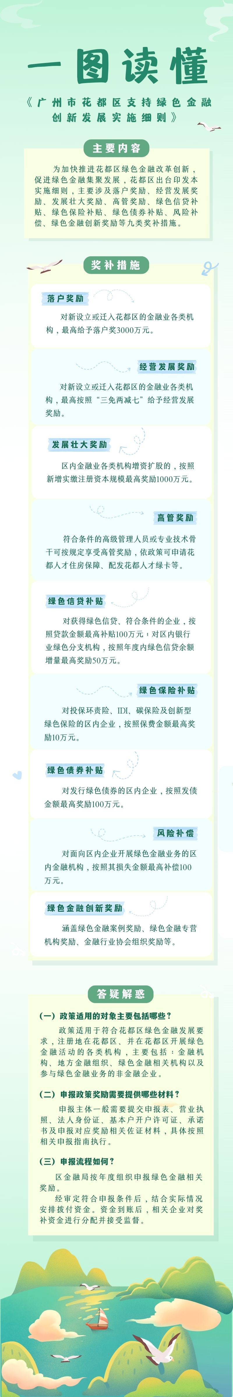 《广州市成人直播
支持绿色金融创新发展实施细则》一图读懂.jpg
