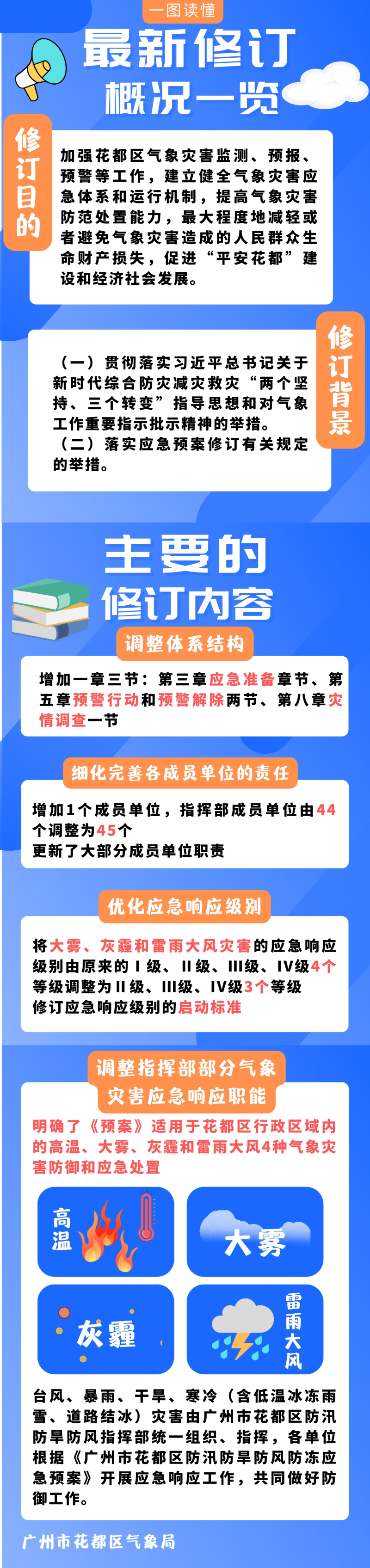 《成人直播
气象灾害应急预案》一图解读.jpg