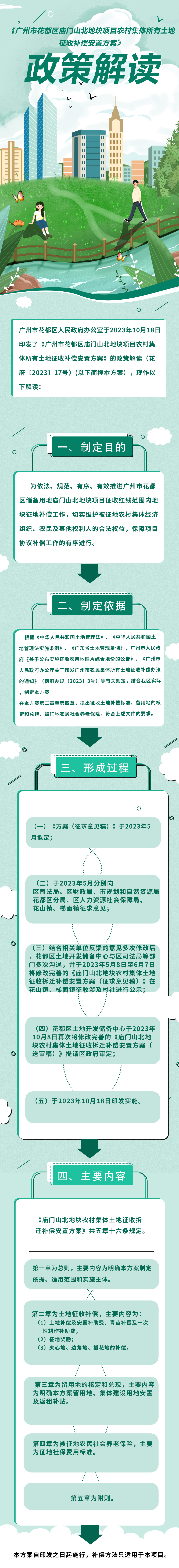 《广州市成人直播
庙门山北地块农村集体所有土地及地上附着物征收补偿安置方案》图文解读.jpg