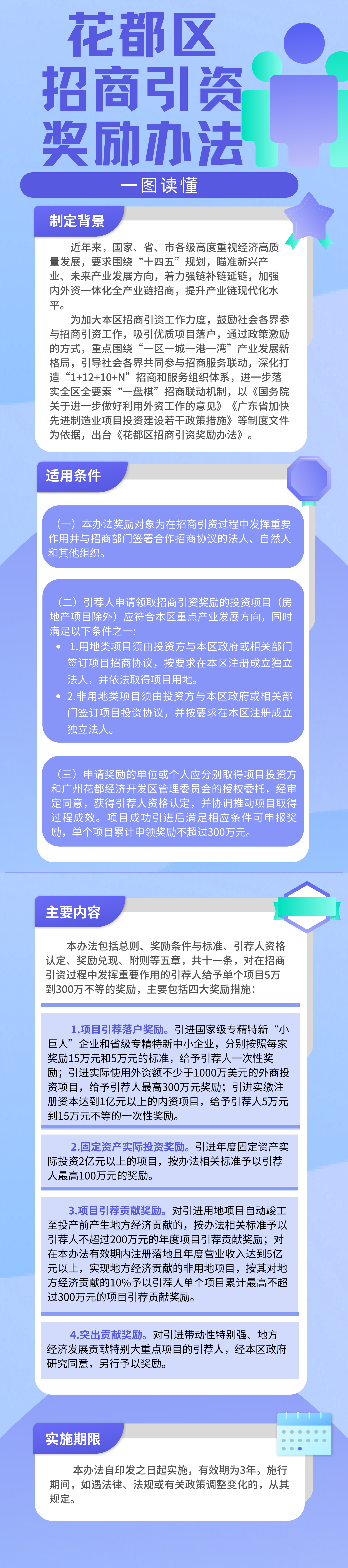 《成人直播
招商引资奖励办法》的一图读懂.jpg