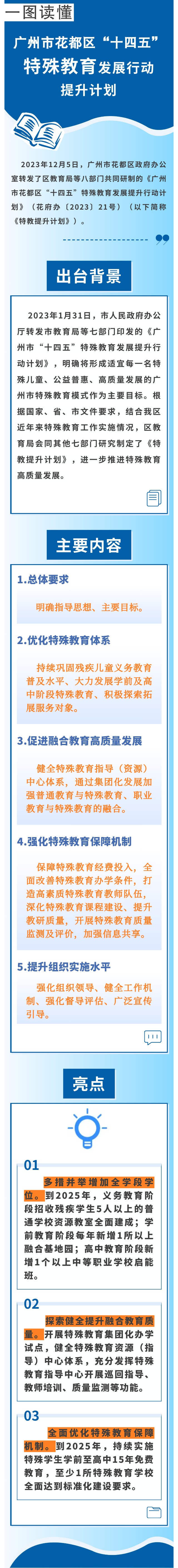《广州市成人直播
“十四五”特殊教育发展提升行动计划》图文解读.jpg