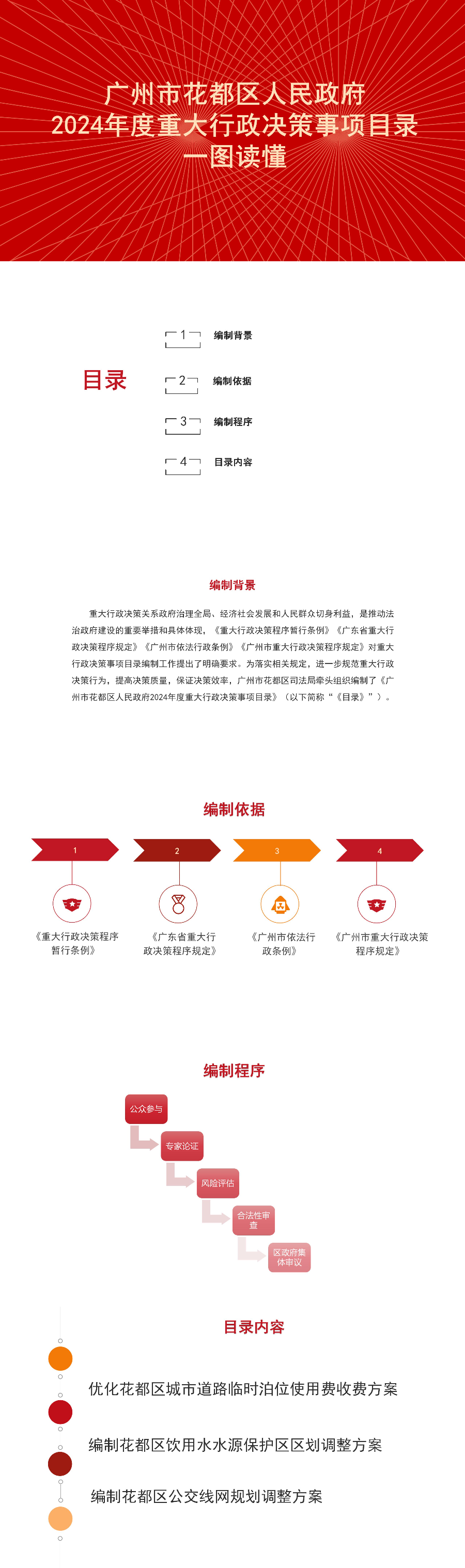成人直播
2024年度重大行政决策目录一图读懂.jpg