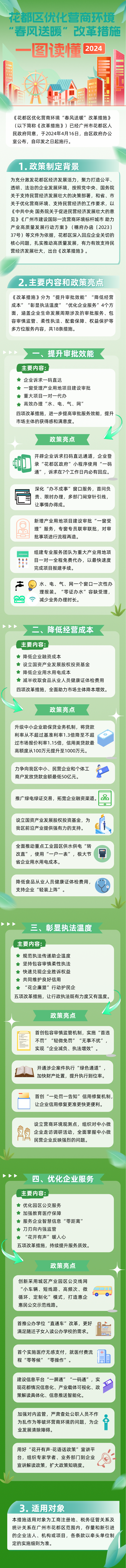 3-《成人直播
优化营商环境“春风送暖”改革措施》一图读懂.png
