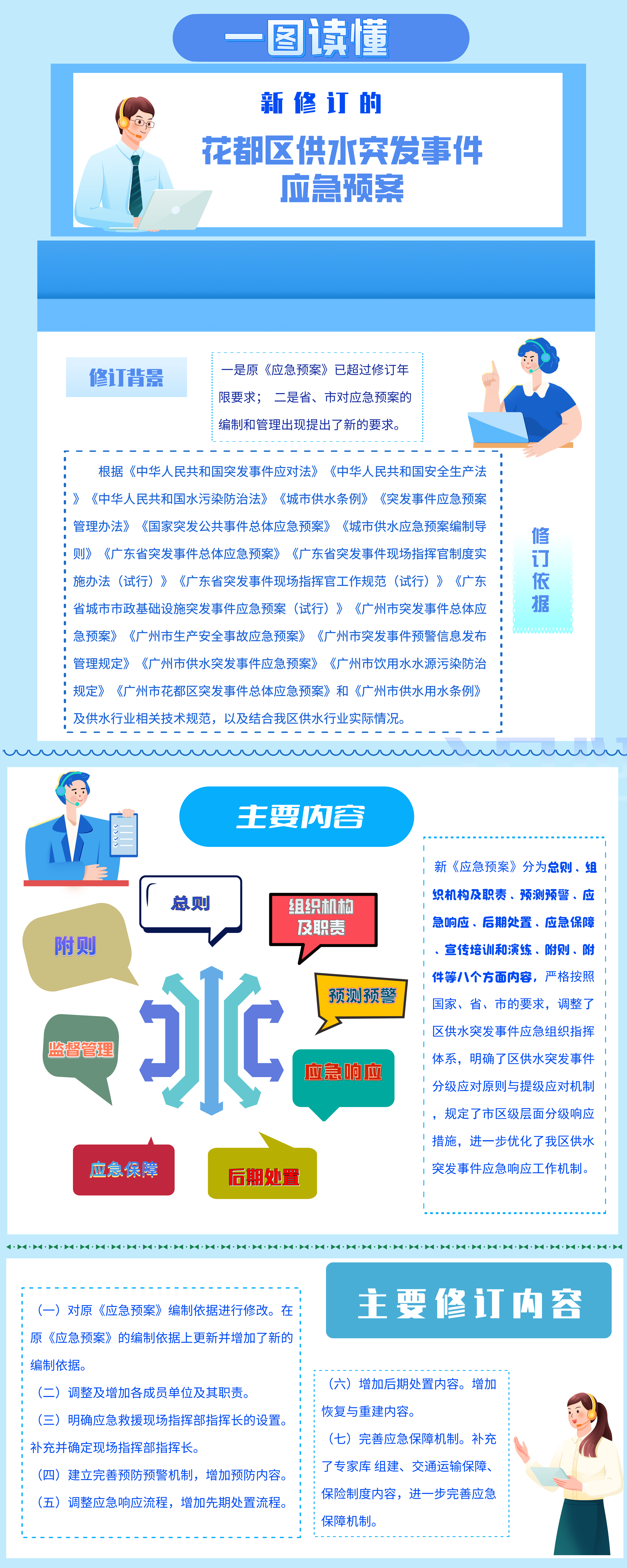 3-2《成人直播
供水突发事件应急预案》一图读懂.png