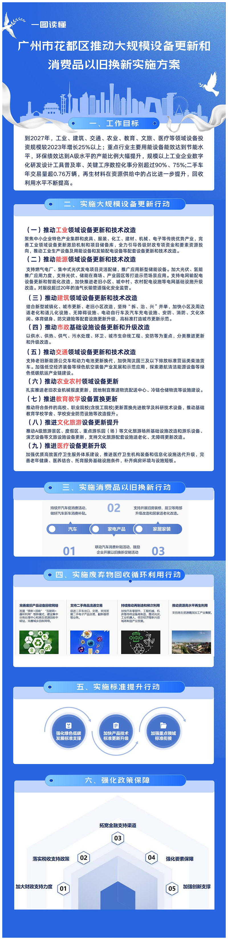 3-1《广州市成人直播
推动大规模设备更新和消费品以旧换新实施方案》一图读懂.jpg