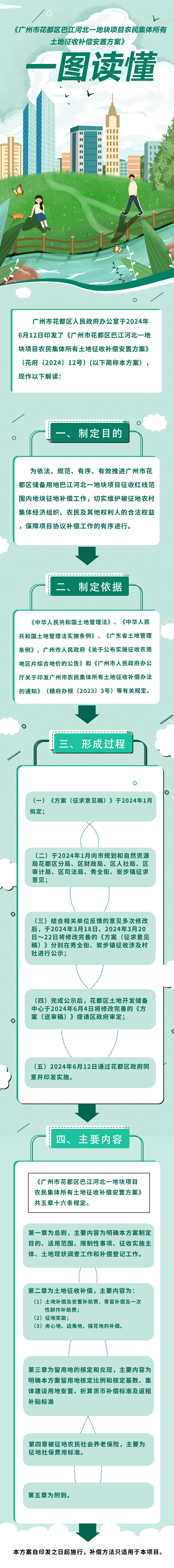 3-2《广州市成人直播
巴江河北一地块项目农民集体所有土地征收补偿安置方案》的一图读懂.jpg