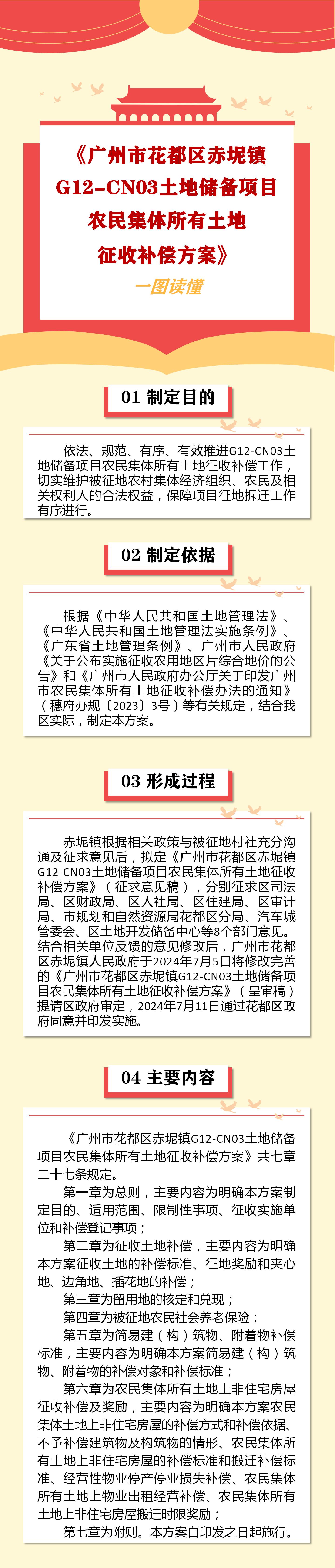 3-2《广州市成人直播
赤坭镇G12-CN03土地储备项目农民集体所有土地征收补偿方案》一图读懂.jpg