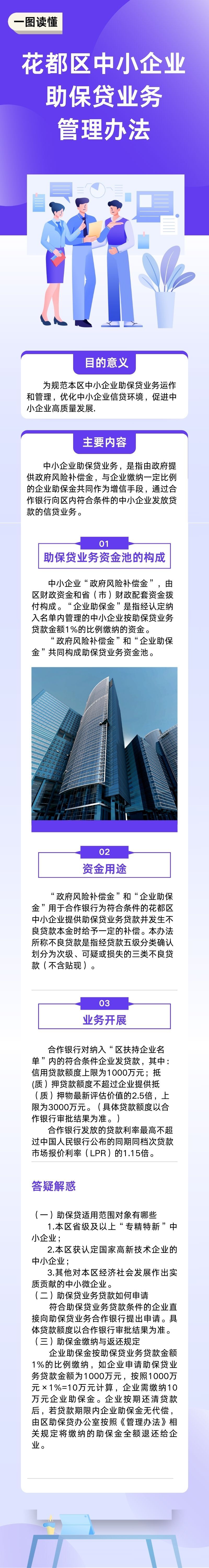 成人直播
中小企业助保贷业务管理办法（图文解读）0821.jpg