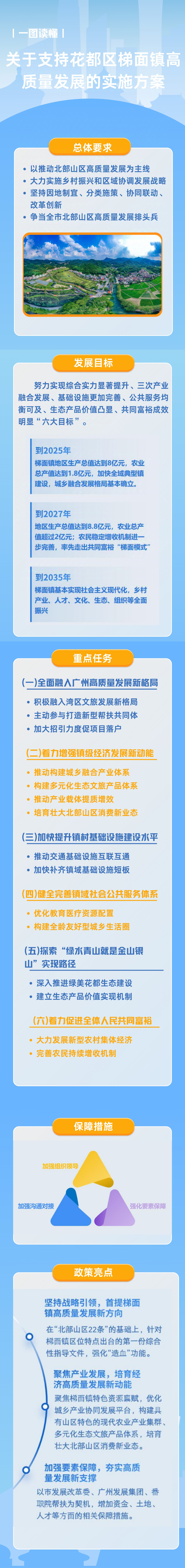 3-2《关于支持成人直播
梯面镇高质量发展的实施方案》的一图读懂.jpg
