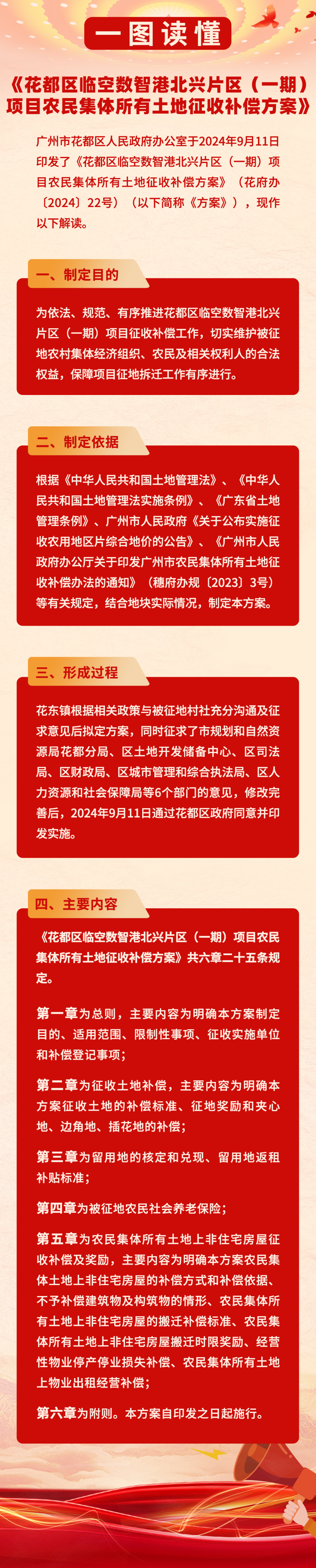 3-3《成人直播
临空数智港北兴片区（一期）项目农民集体所有土地征收补偿方案》的一图读懂.jpg