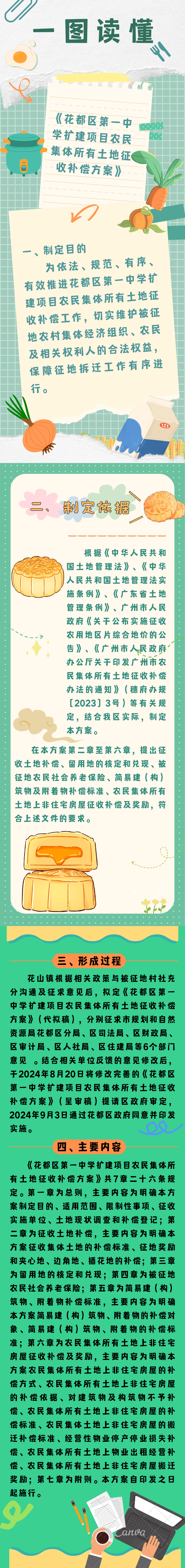 3-3《成人直播
第一中学扩建项目农民集体所有土地征收补偿方案》的一图读懂.png