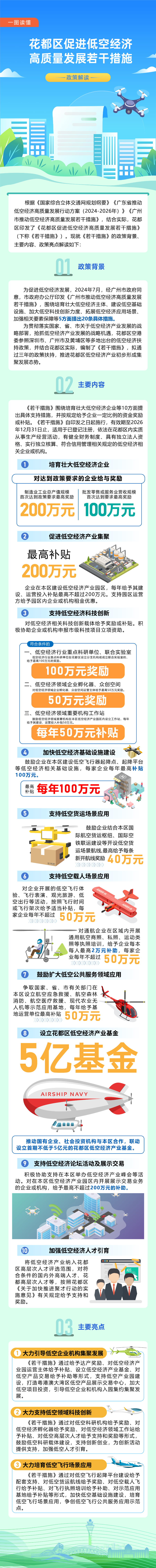3-3《成人直播
促进低空经济高质量发展的若干措施》的一图读懂.jpg