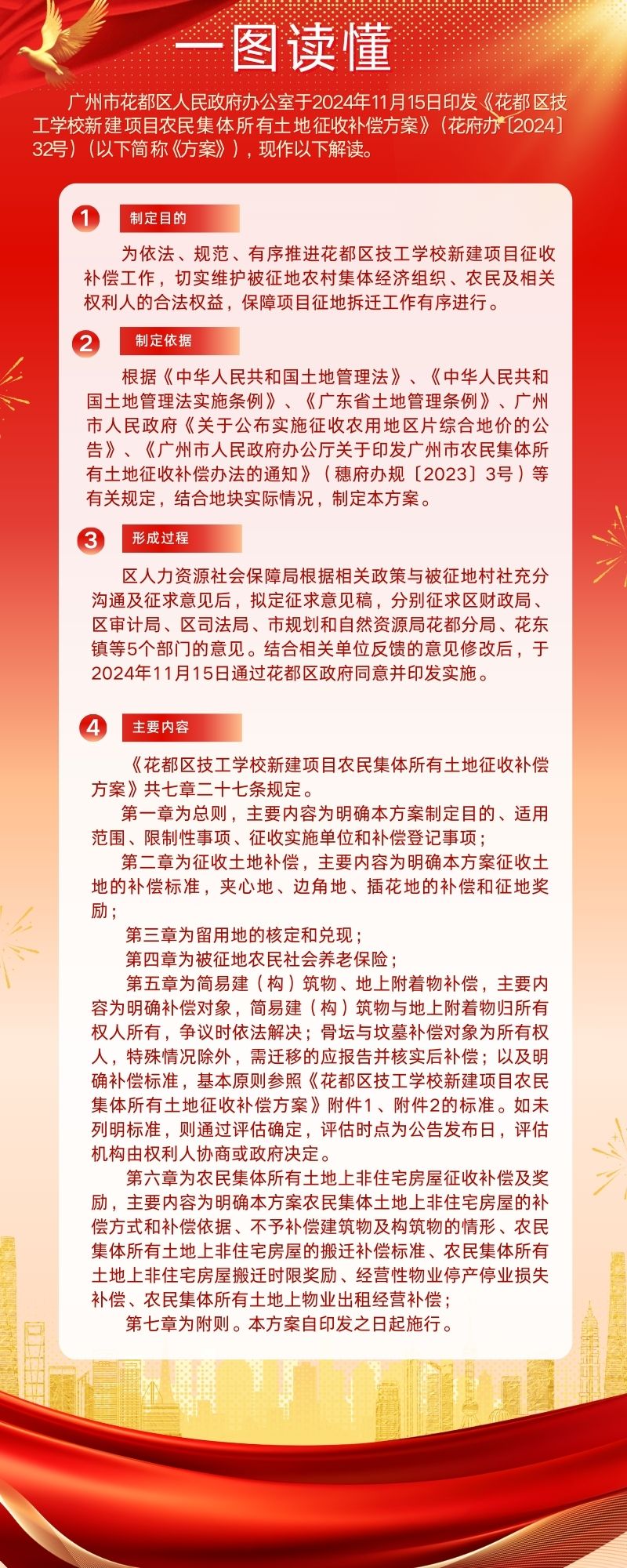 《成人直播
技工学校新建项目农民集体所有土地征收补偿方案》一图读懂.jpg