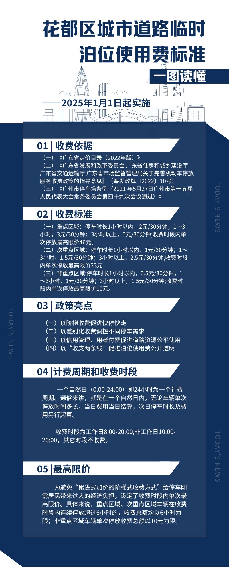 （20250108更新）成人直播
城市道路临时泊位使用费标准 政策解读.jpg