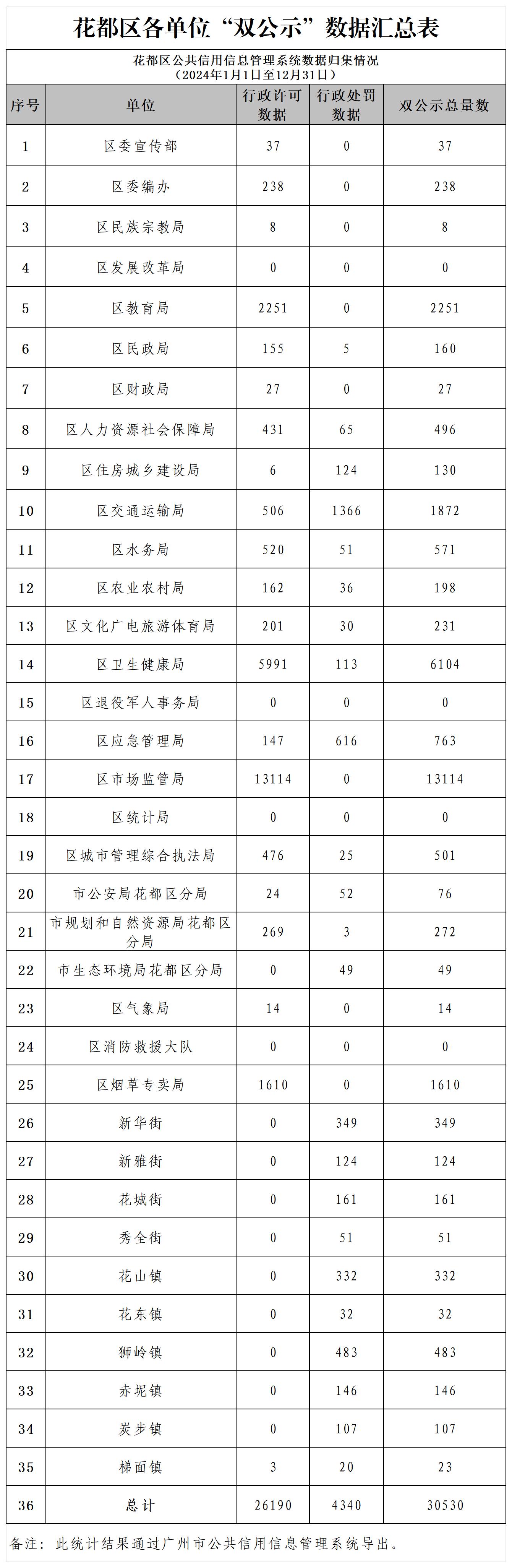 成人直播
2024年12月各单位“双公示”数据汇总表.jpg
