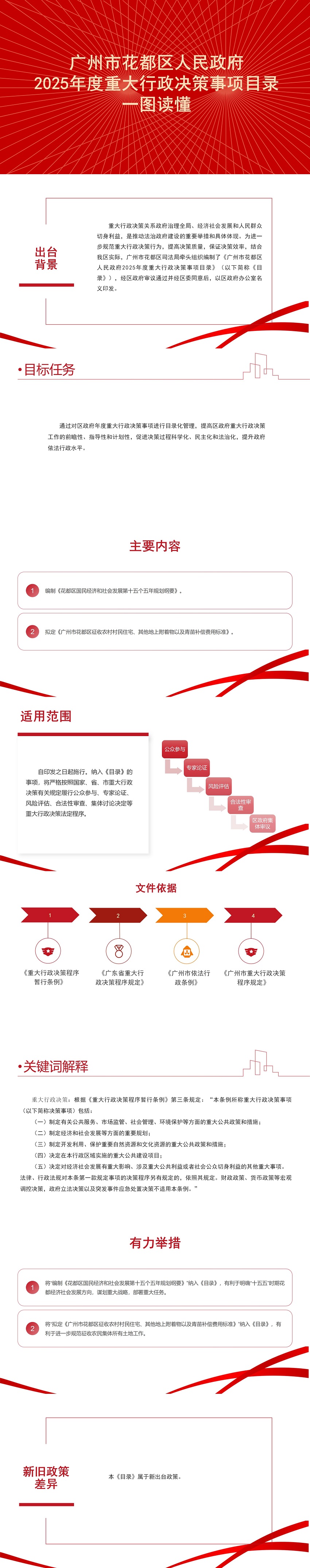 3.2《成人直播
2025年度重大行政决策事项目录》一图读懂.jpg