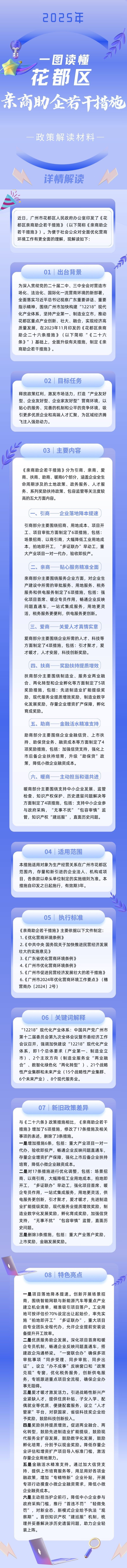 3.2一图读懂《成人直播
亲商助企若干措施》.jpg