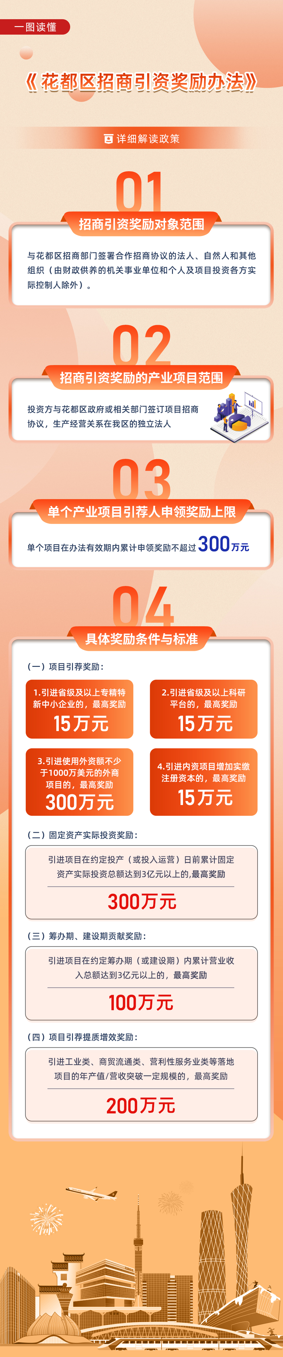 3.2一图读懂《成人直播
招商引资奖励办法》.jpg
