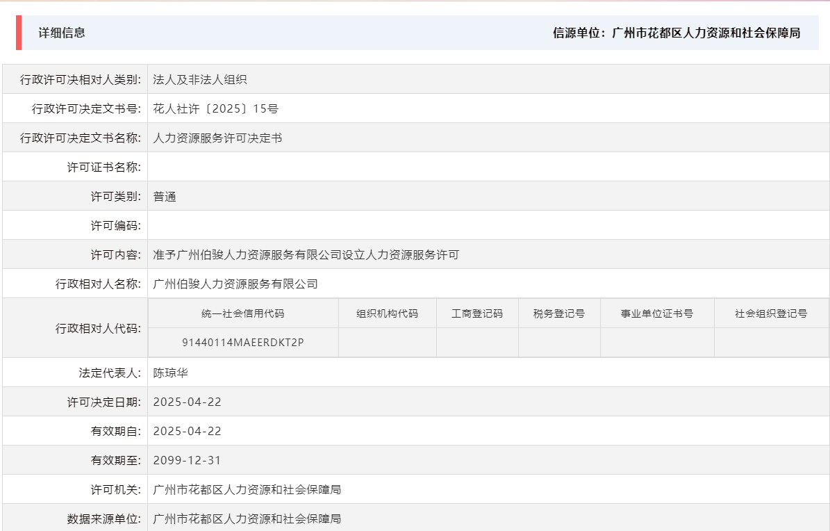 4.22准予广州伯骏人力资源服务有限公司设立人力资源服务许可.png